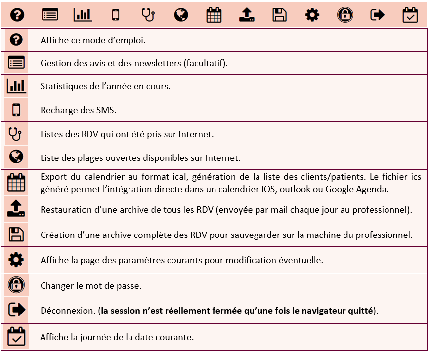 GDWeb Signification des icônes